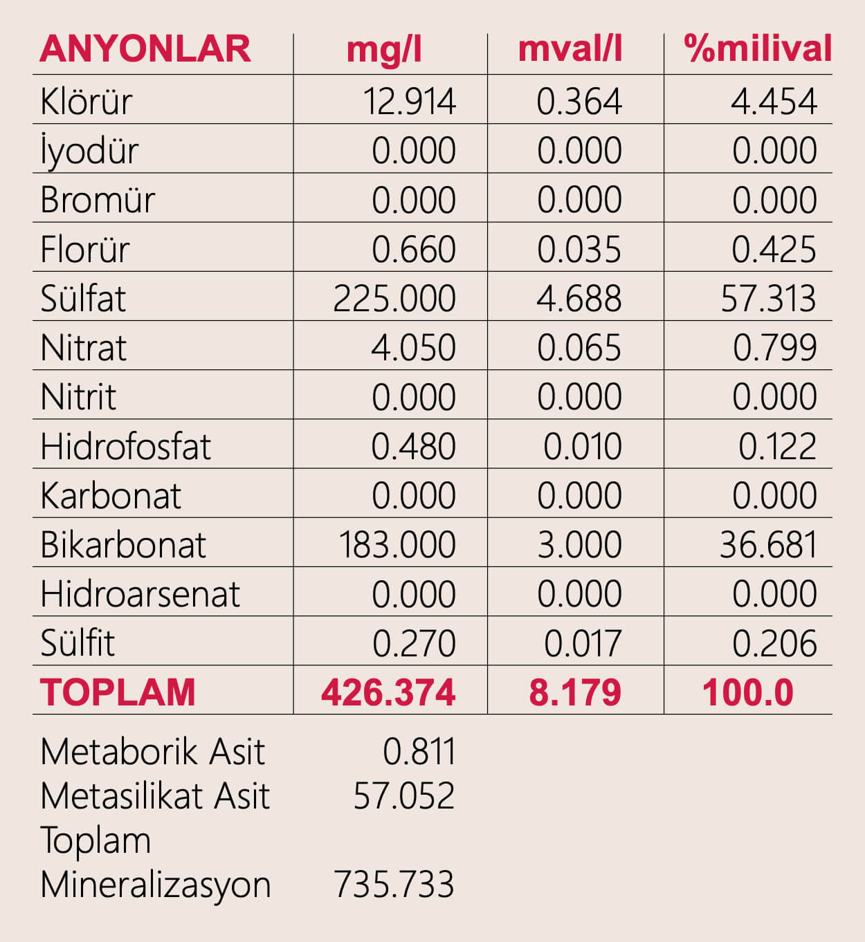anyonlar